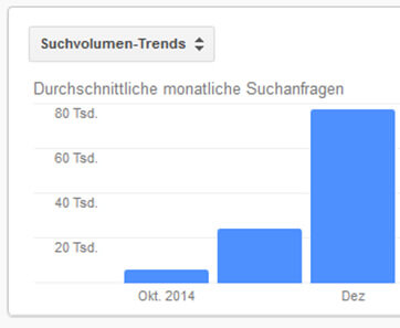 Weihnachten - viel gesucht in Google und anderen Suchmaschinen Suchanfragen bei Google für das Thema Weihnachtsgeschichte